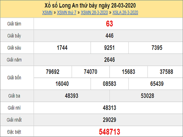 kqxs-long-an-ngay-28-3-2020-min