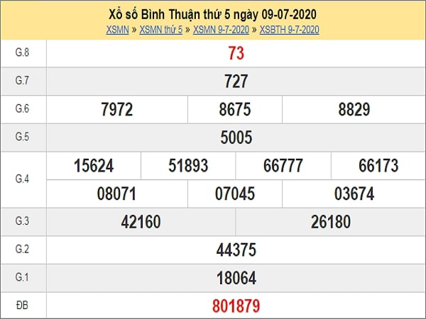 Dự đoán xổ số Bình Thuận 02-07-2020
