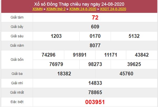 Dự đoán XSDT 31/8/2020 chốt KQXS Đồng Tháp thứ 2