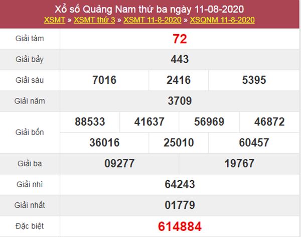 Dự đoán XSQNM 18/8/2020 chốt lô VIP Quảng Nam thứ 3
