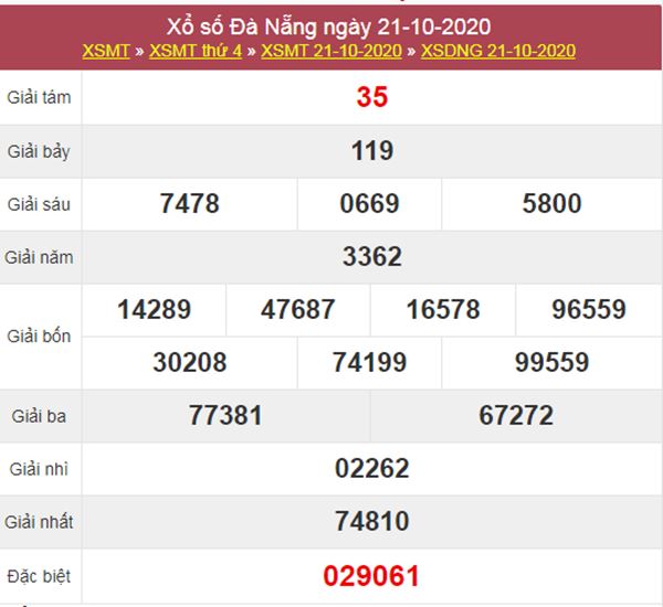 Dự đoán XSDNG 24/10/2020 chốt lô VIP Đà Nẵng thứ 7