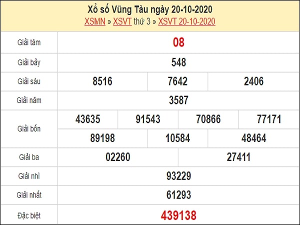 Dự đoán XSVT 27/10/2020