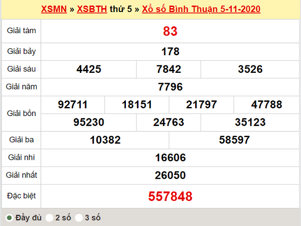 Tổng hợp dự đoán XSBT ngày 12/11/2020- xổ số bình thuận