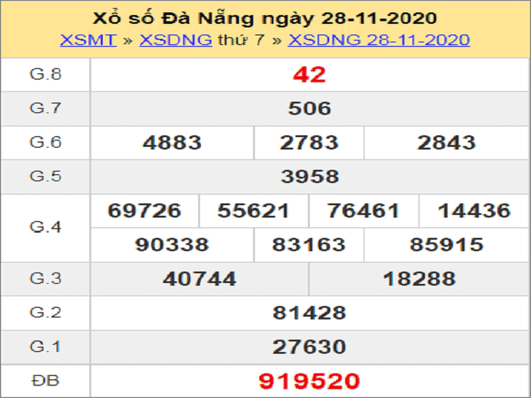 Tổng hợp dự đoán XSDN ngày 02/12/2020- xổ số đà nẵng