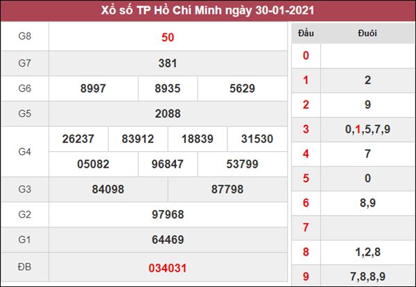 Dự đoán XSHCM 1/2/2021 chốt số đẹp giờ vàng Hồ Chí Minh thứ 2