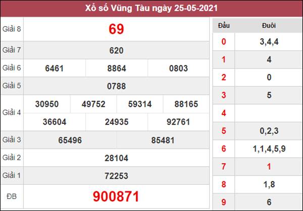 Dự đoán XSVT 1/6/2021 chốt lô VIP Vũng Tàu hôm nay 