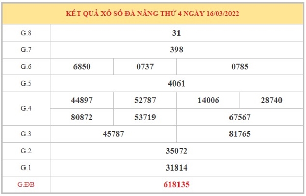 Dự đoán XSDNG 19/3/2022 chốt KQXS đài Đà Nẵng 