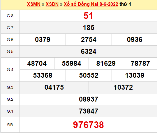 Dự đoán kết quả XSDN ngày 15/6/2022