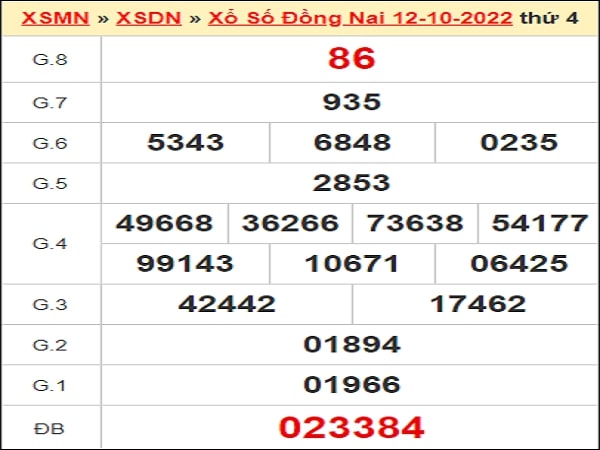 Dự đoán XSDN 19-10-2022