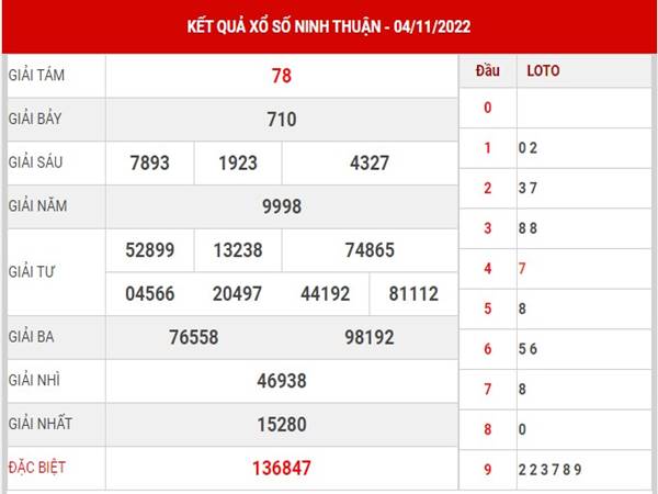 Dự đoán XSNT ngày 11/11/2022 - Thống kê xổ số Ninh Thuận thứ 6