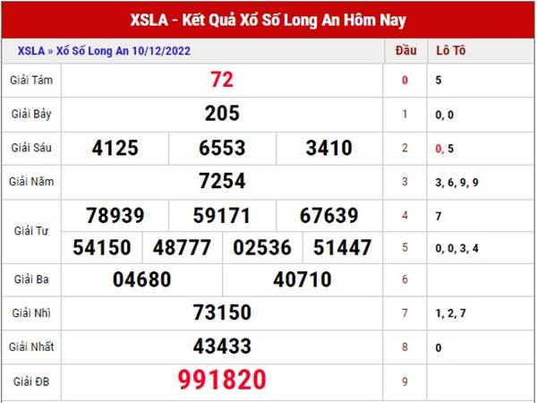 XSLA - Dự đoán xổ số Long An ngày 17/12/2022 thứ 7