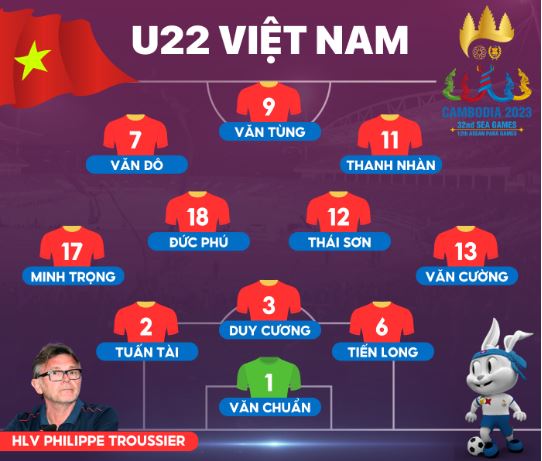 U22 Việt Nam đổ máu trước U22 Lào