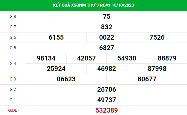 Dự đoán XSQNM 17/10/2023 hôm nay chính xác thứ 3