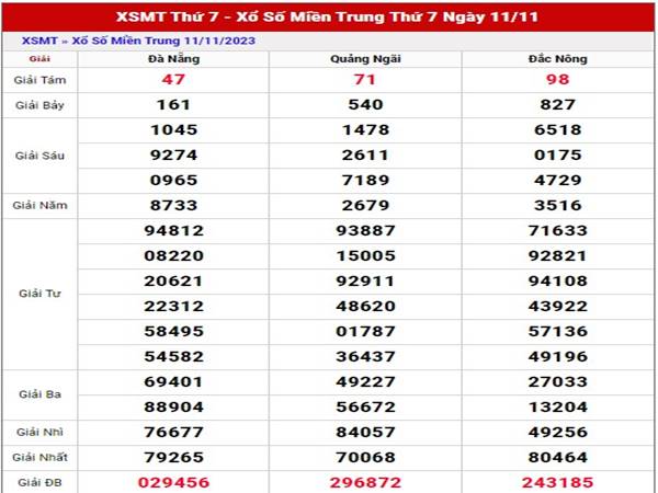 Dự đoán xổ số Miền Trung ngày 18/11/2023 thứ 7 hôm nay