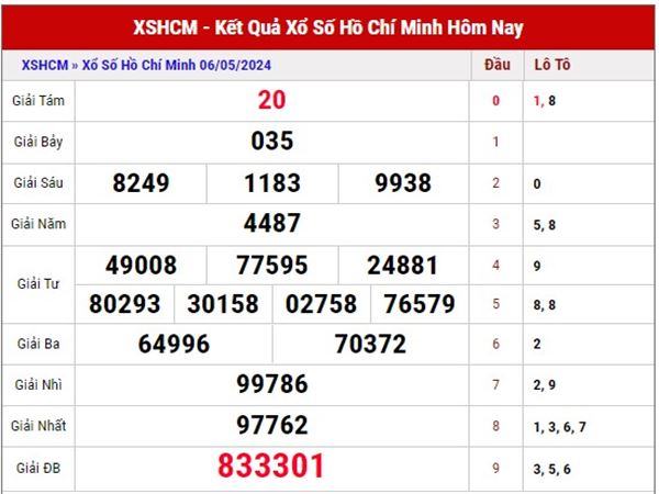 Dự đoán SXHCM ngày 11/5/2024 phân tích lô thứ 7 siêu đúng