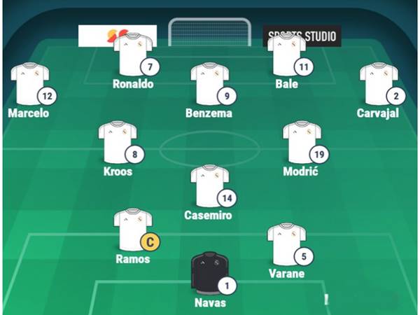 Sơ đồ Real Madrid 2017: Đội hình số 1 dưới bàn tay Zidane