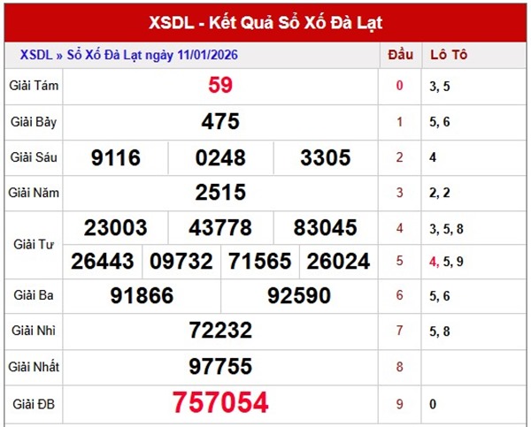 Tham khảo soi cầu DL ngày 18/1/2026 chủ nhật siêu chuẩn