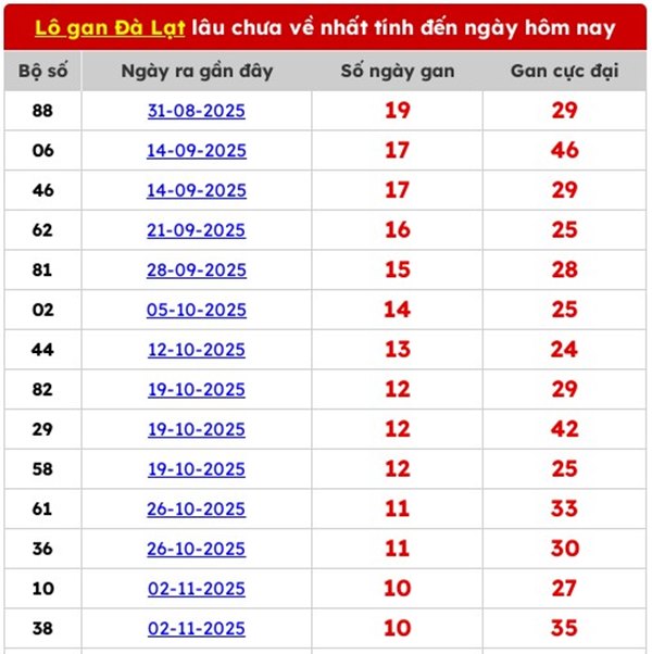 Tham khảo soi cầu DL ngày 18/1/2026 chủ nhật siêu chuẩn