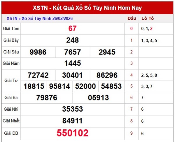 Tham khảo soi cầu TN ngày 5/3/2026 thứ 5 siêu chính xác
