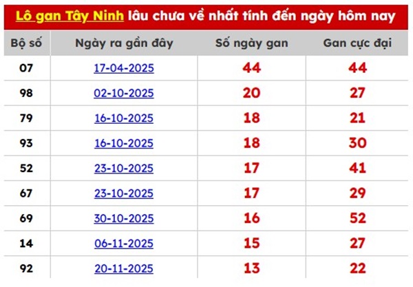 Tham khảo soi cầu TN ngày 5/3/2026 thứ 5 siêu chính xác